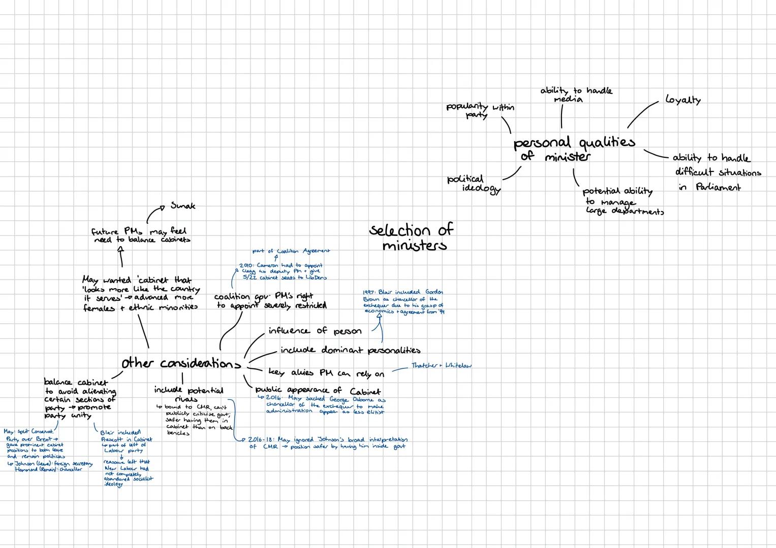 - not member, but attend meeting
- chief whips/senior party figures
- heads of departments
- 20-25 senior appoints
Cabinet
Prime Minis