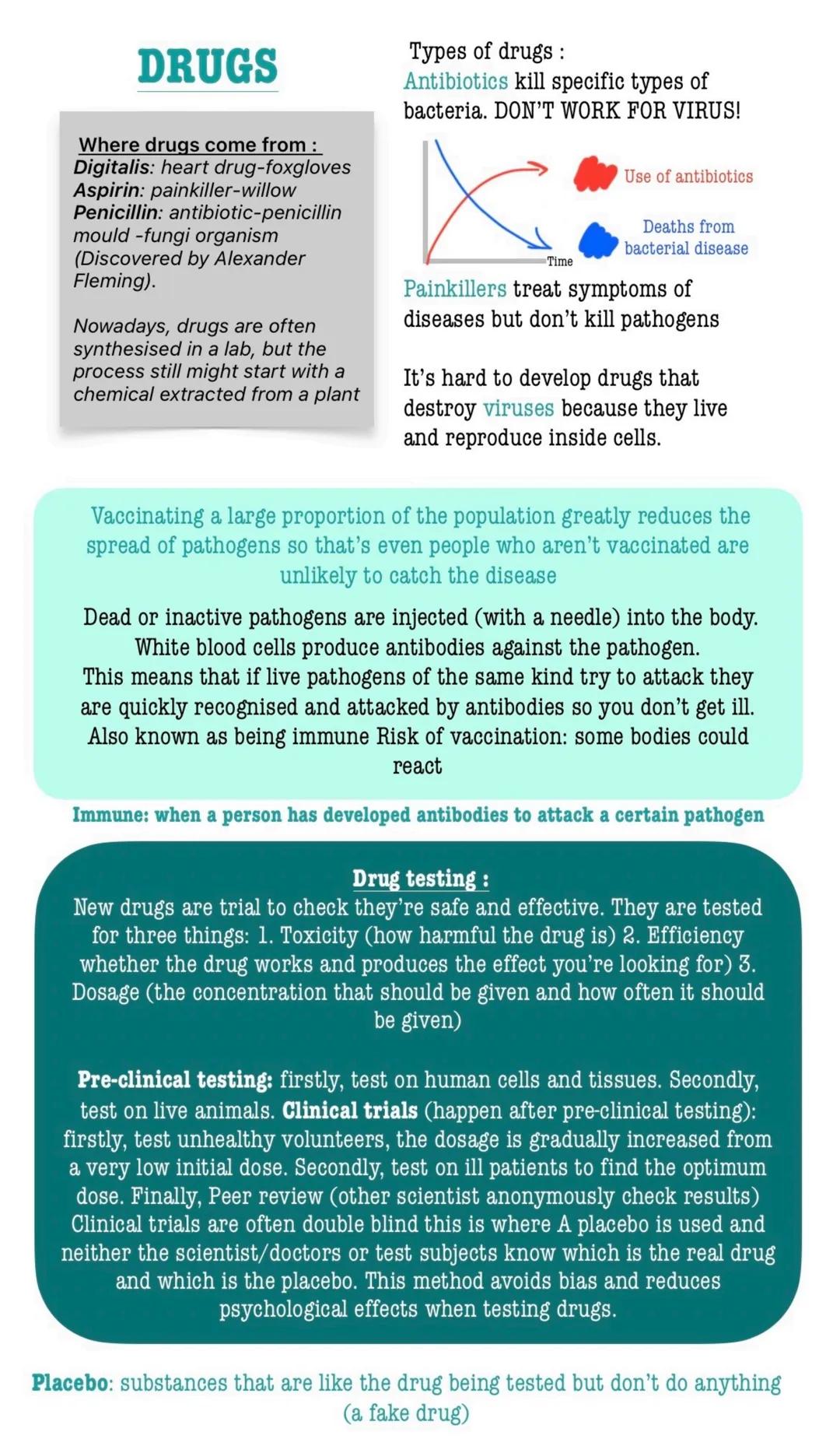 4 types of pathogen:
Bacteria Very small, damaged cells and tissues, reproduce rapidly,
produce toxins
Virus reproduce rapidly, live inside