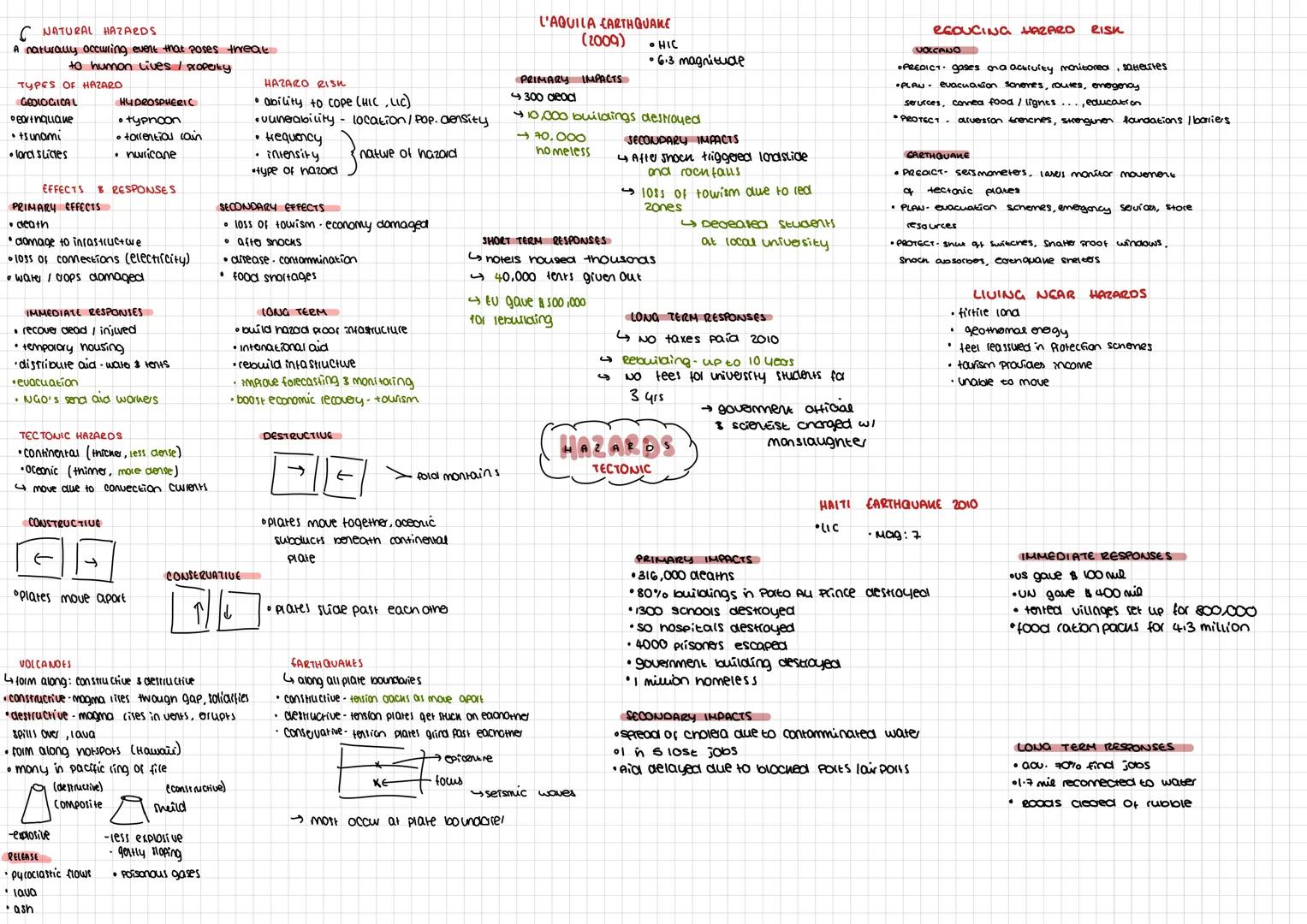 # NATURAL HAZARDS
A naturally occuring event that poses treat
to human lives / Property
# TYPES OF HAZARD
GEOLOGICAL
- earthquique
- tsunam