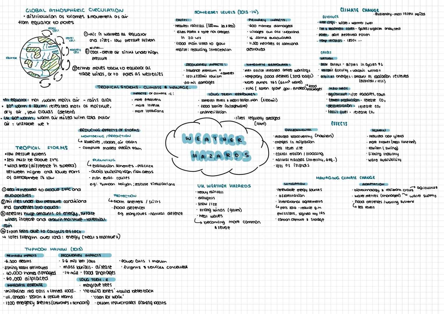 # NATURAL HAZARDS
A naturally occuring event that poses treat
to human lives / Property
# TYPES OF HAZARD
GEOLOGICAL
- earthquique
- tsunam