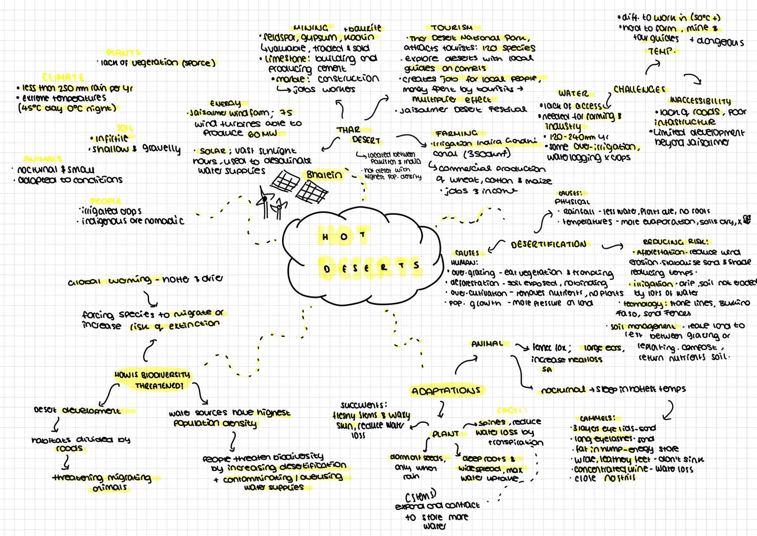 # NATURAL HAZARDS
A naturally occuring event that poses treat
to human lives / Property
# TYPES OF HAZARD
GEOLOGICAL
- earthquique
- tsunam