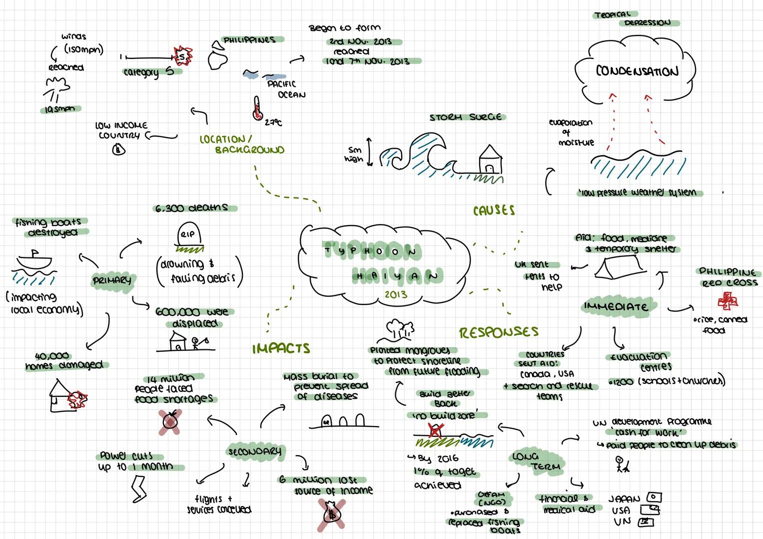 -social
Low Income
Country
→80% of people
Live in poverty
($2 pe day)
capital
Porto Au
Prince
Average-GDP (percopika)
$1,2000
HAITI DOM