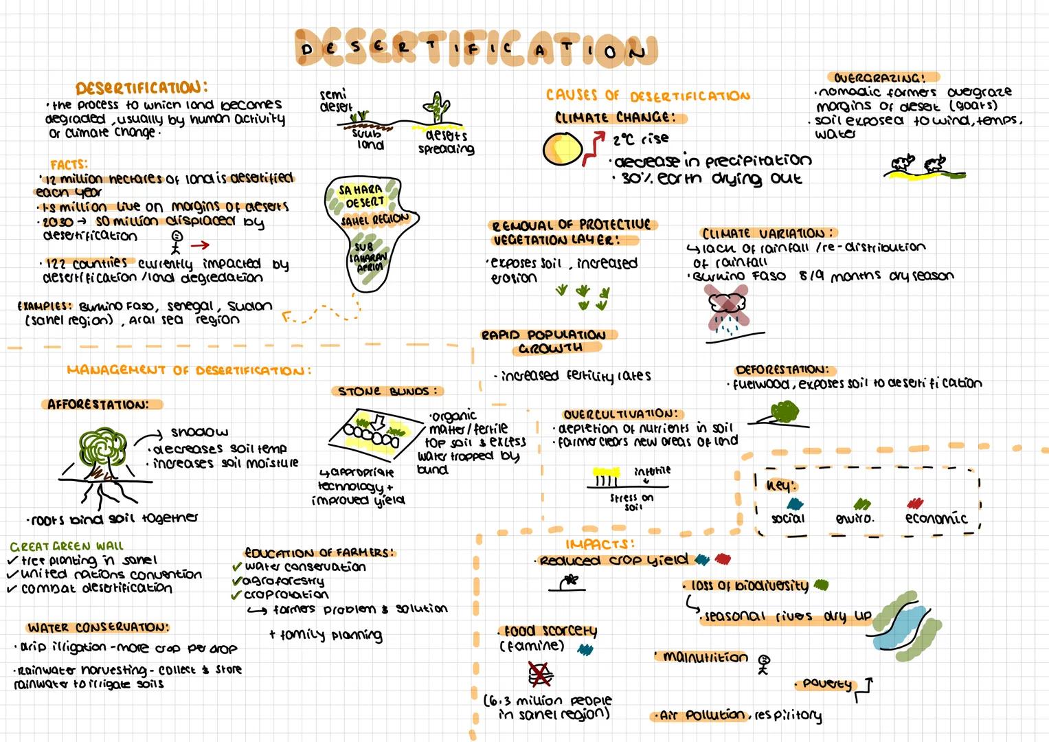 -social
Low Income
Country
→80% of people
Live in poverty
($2 pe day)
capital
Porto Au
Prince
Average-GDP (percopika)
$1,2000
HAITI DOM