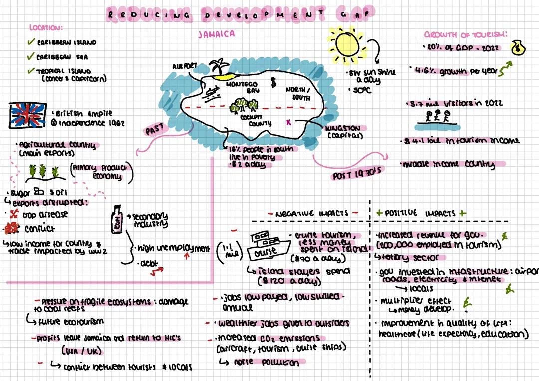Geography Paper 2 Casestudies