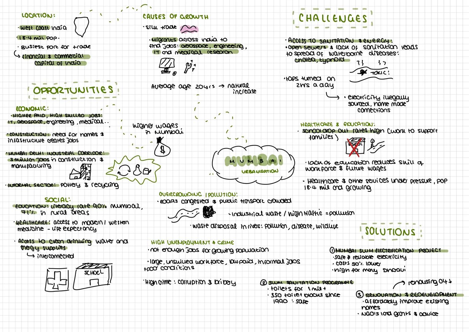 LOCATION:
โ CARIBBEAN ISLAND
โ
CARIBBEAN SEA
โ TROPICAL ISLAND
(concers capricorn)
REDUCING DEVELOPMENT GAP
JAMAICA
AIRPORT
MONTEGO
BAY
NORT
