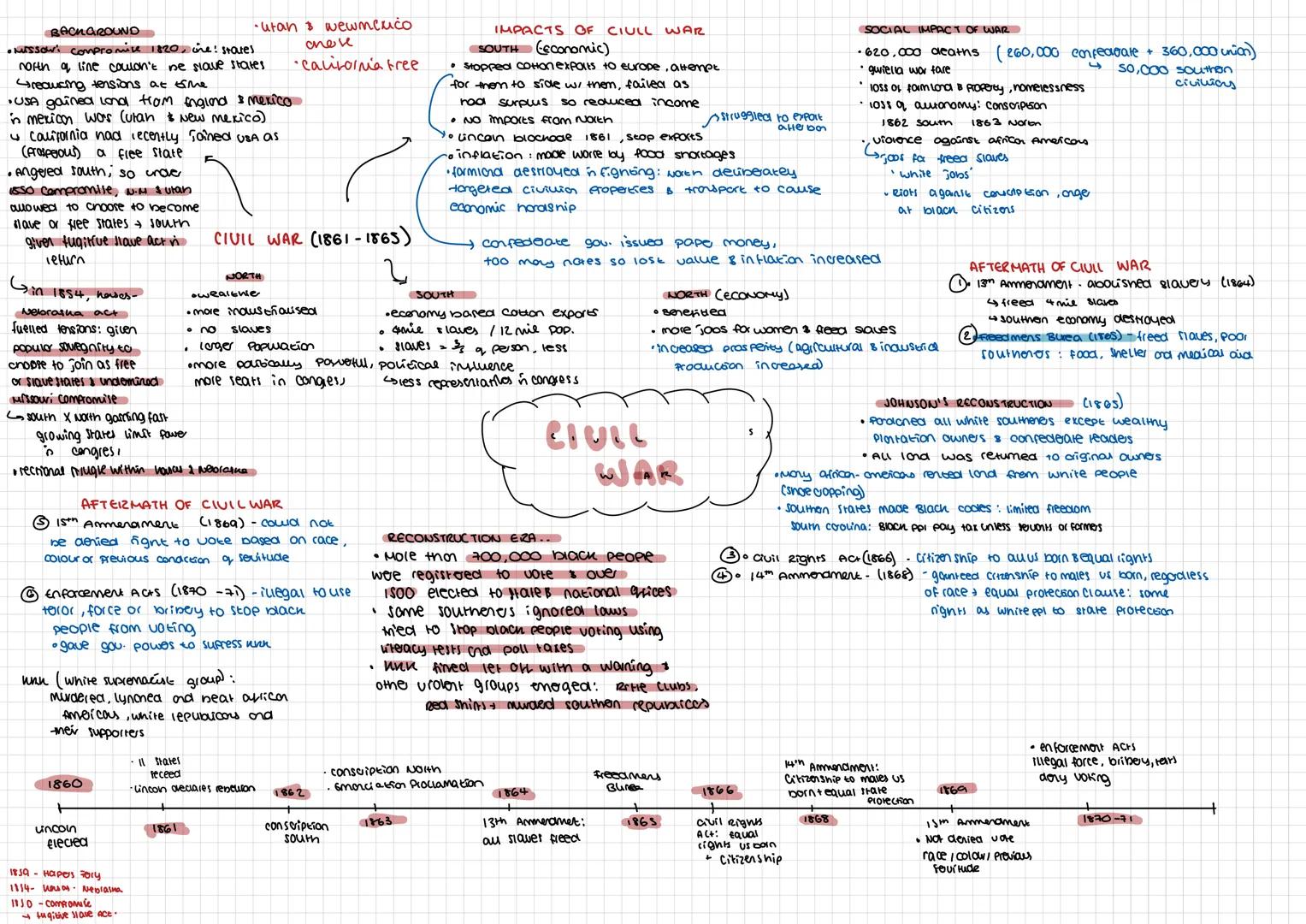 founded By Joseph Smith, published Boon
of Mormon 1830
①OHIO, (1831)
ها
non-mormons-gentiles
Against slavery
bonu collapsed 3 niched out
③ M