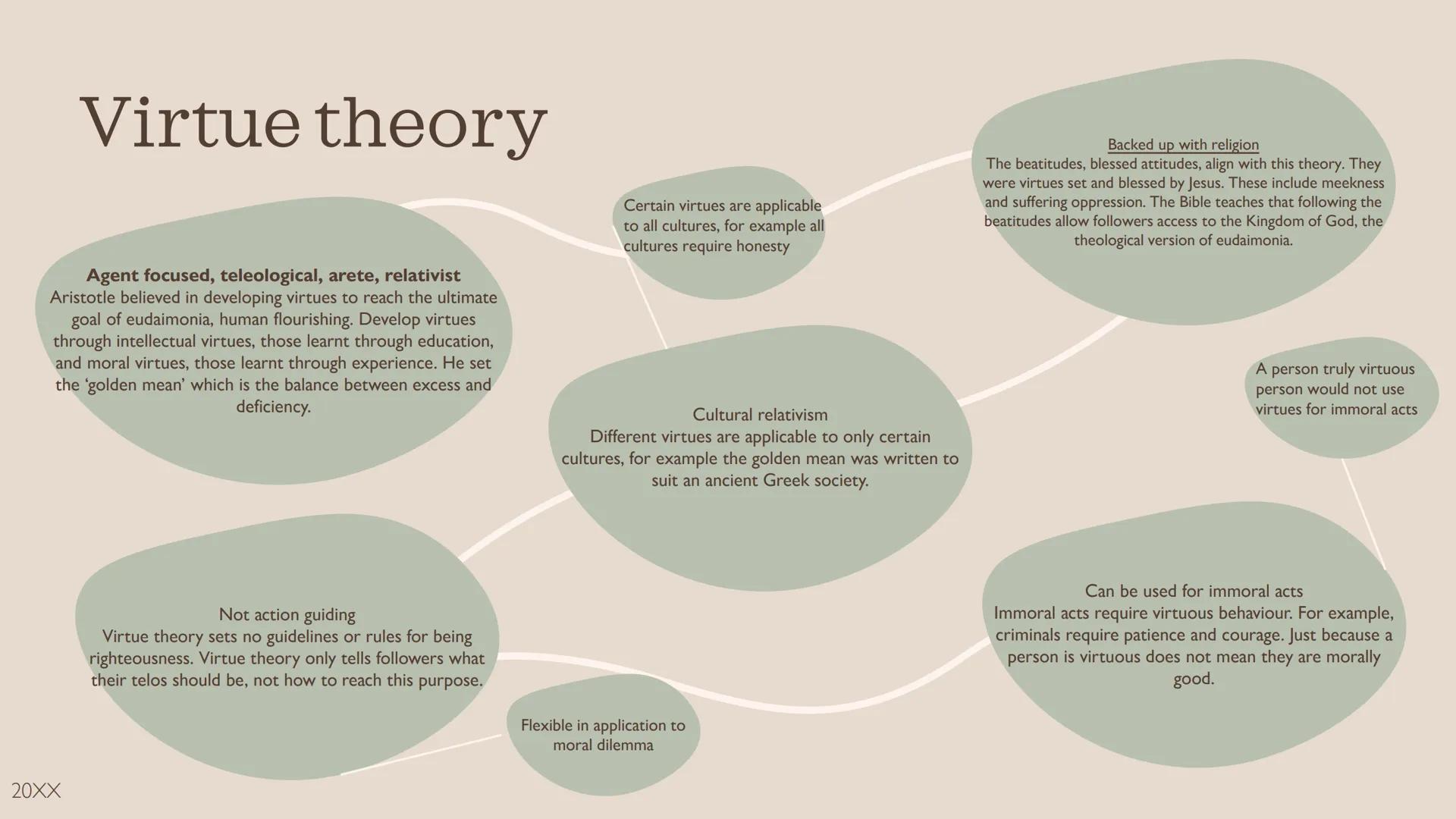 Ethics 1
REP revision Divine command theory
Modified version - Robert Addams
God is omnibenevolent which means he can't
command evil.
A pred