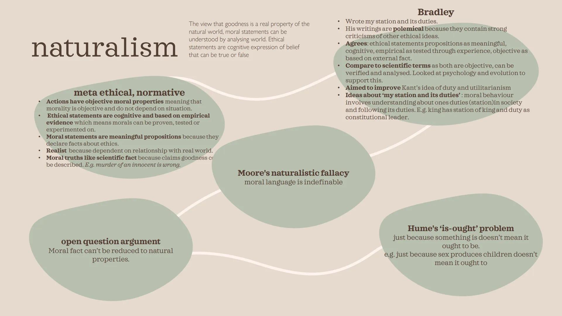Ethics 1
REP revision Divine command theory
Modified version - Robert Addams
God is omnibenevolent which means he can't
command evil.
A pred