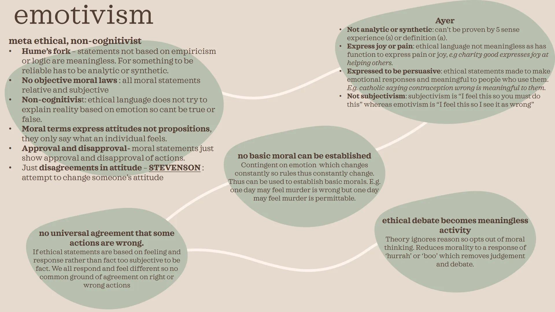 Ethics 1
REP revision Divine command theory
Modified version - Robert Addams
God is omnibenevolent which means he can't
command evil.
A pred