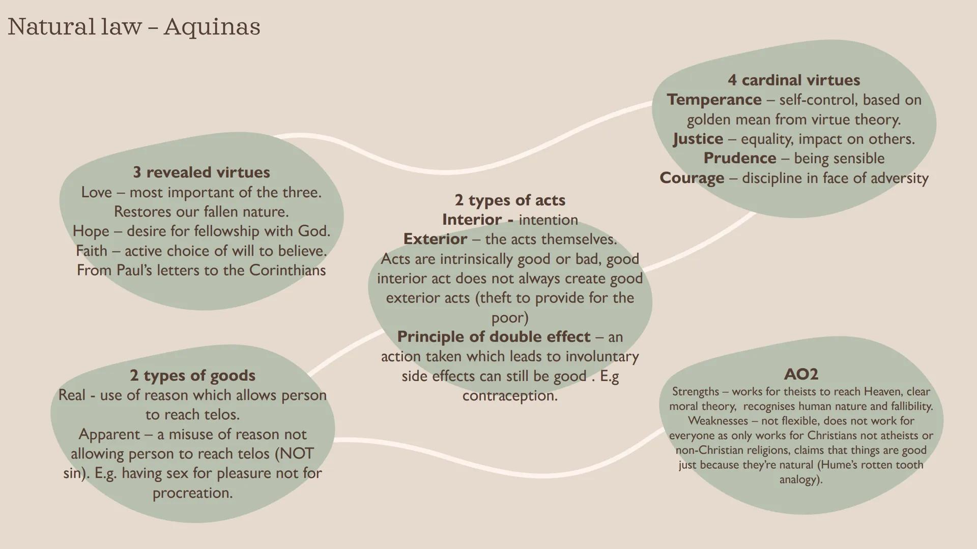 # Ethics theme 2
wjec Natural law - Aquinas
rational thought - human reason is fallible, need
god's infallible reason to allow us to do mor