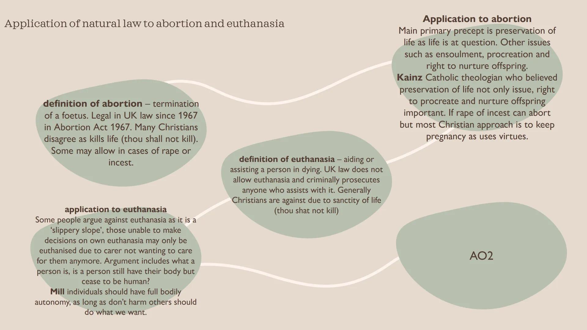# Ethics theme 2
wjec Natural law - Aquinas
rational thought - human reason is fallible, need
god's infallible reason to allow us to do mor