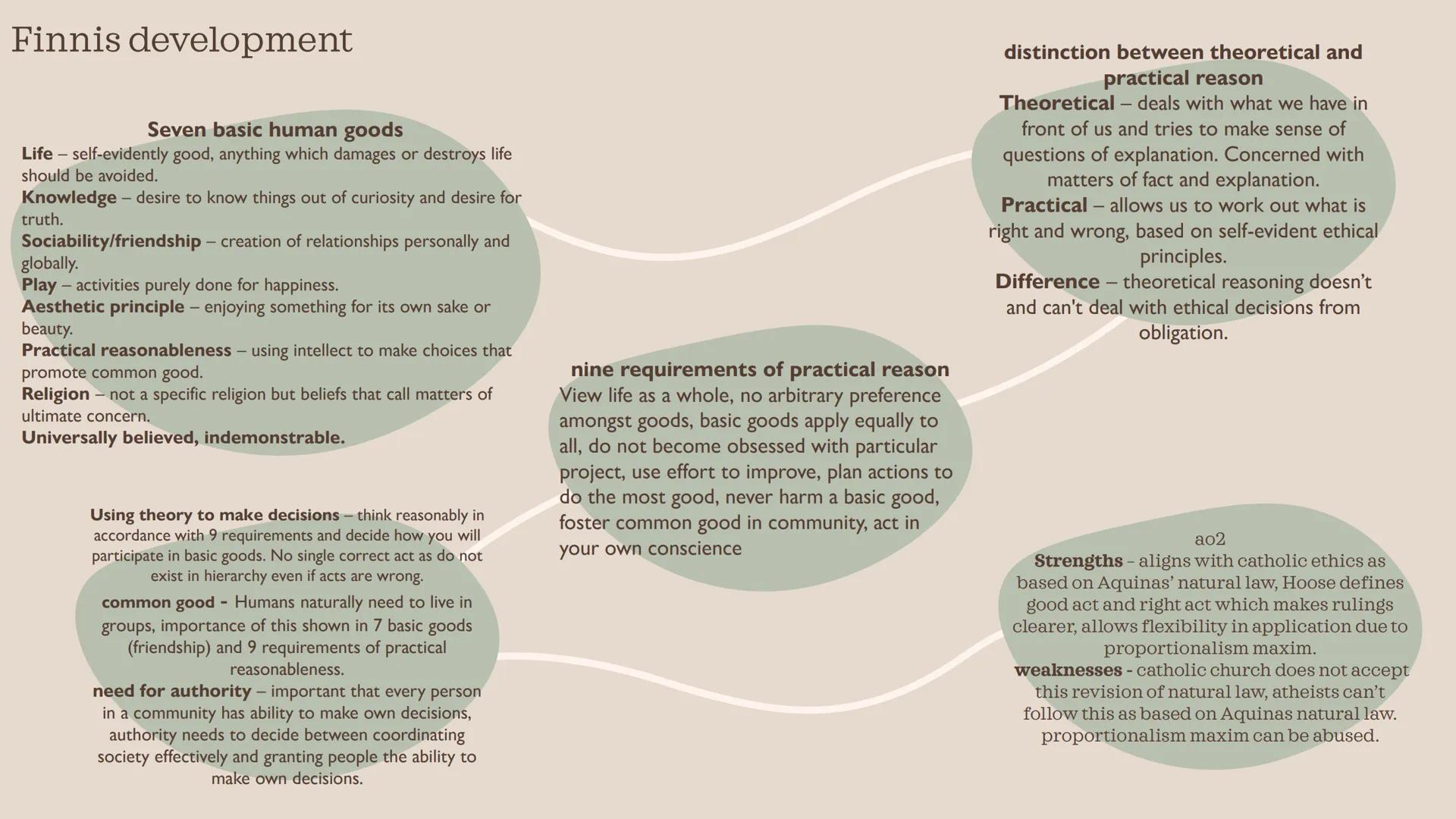 # Ethics theme 2
wjec Natural law - Aquinas
rational thought - human reason is fallible, need
god's infallible reason to allow us to do mor