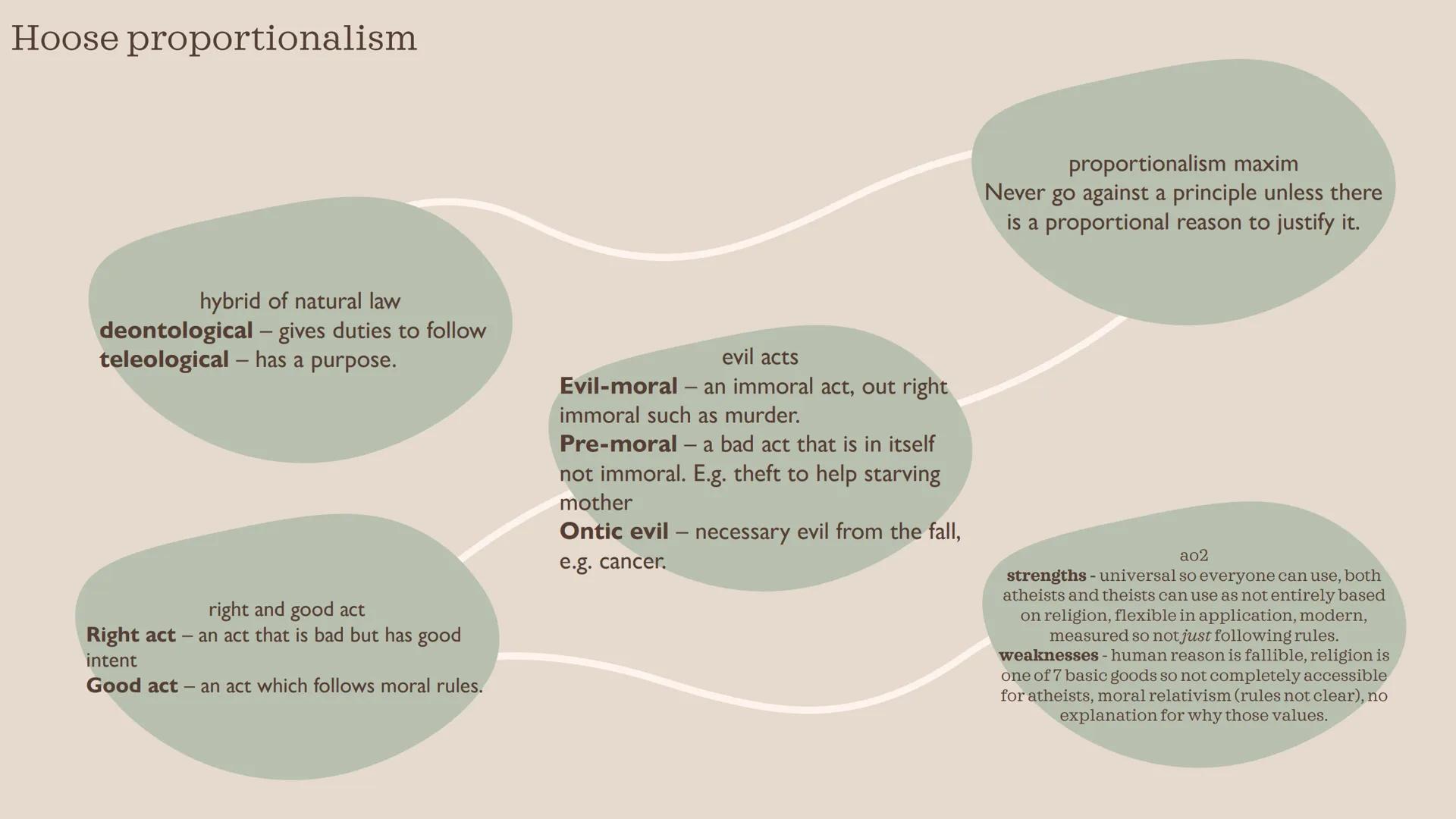 # Ethics theme 2
wjec Natural law - Aquinas
rational thought - human reason is fallible, need
god's infallible reason to allow us to do mor