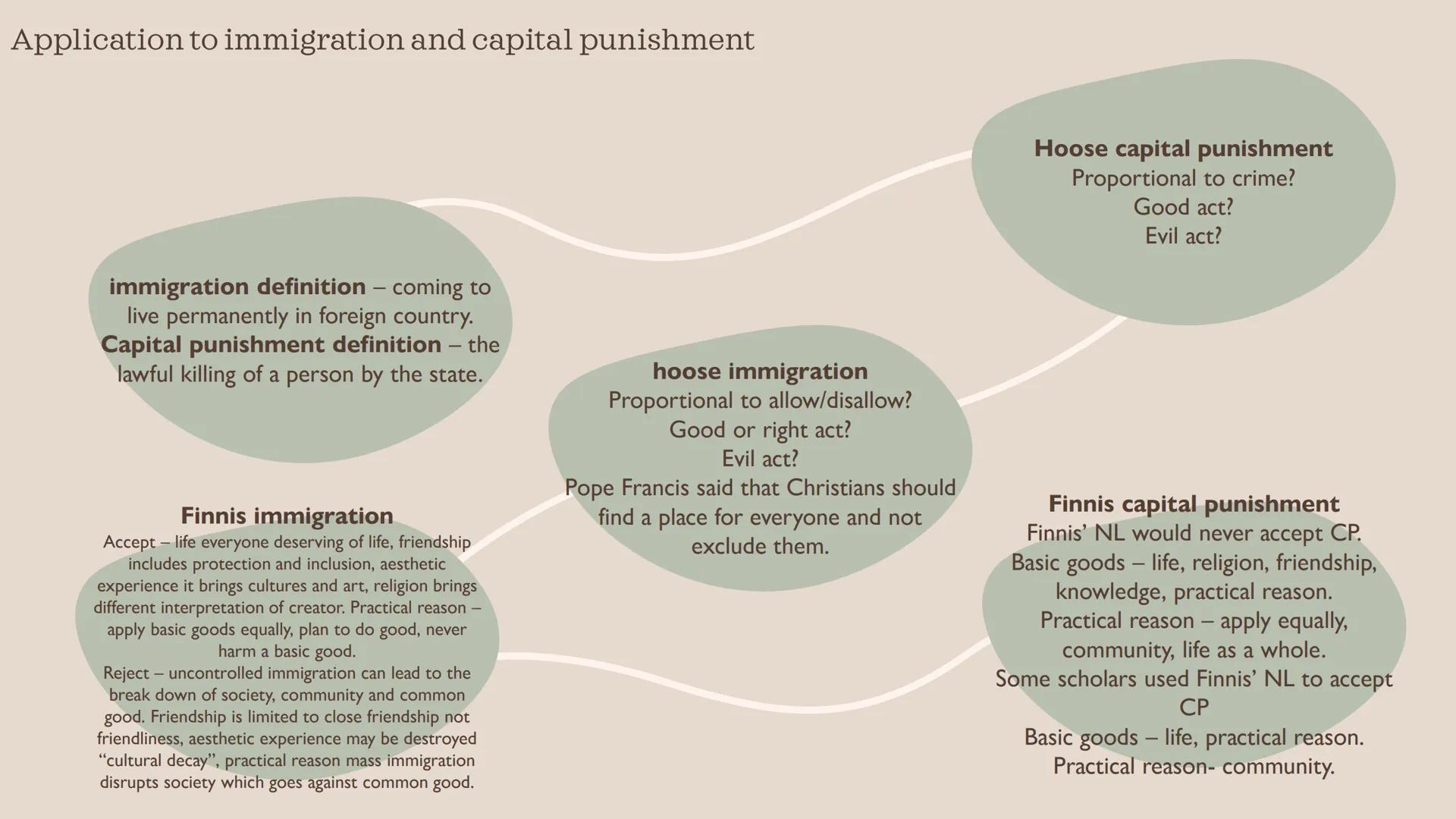 # Ethics theme 2
wjec Natural law - Aquinas
rational thought - human reason is fallible, need
god's infallible reason to allow us to do mor
