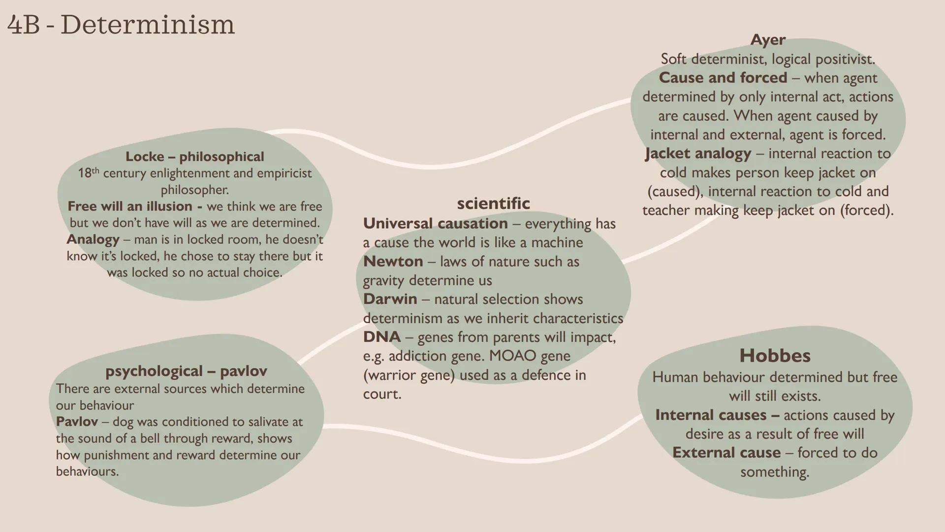 Ethics 4
WJEC 4A -Predestination
Augustine
Concupiscence - all born sinful as seminally present when Adam committed
concupiscence, inherit s