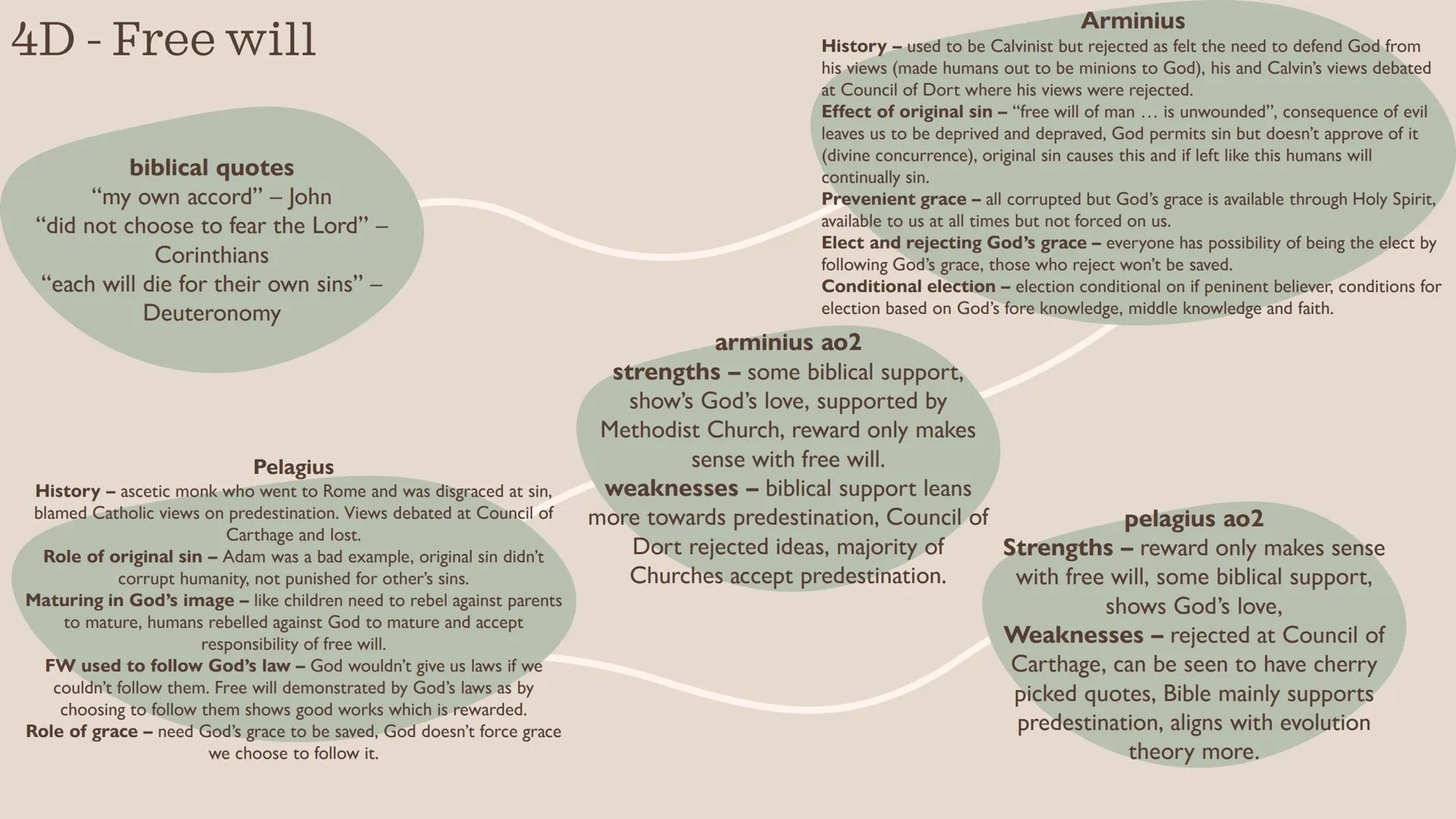 Ethics 4
WJEC 4A -Predestination
Augustine
Concupiscence - all born sinful as seminally present when Adam committed
concupiscence, inherit s
