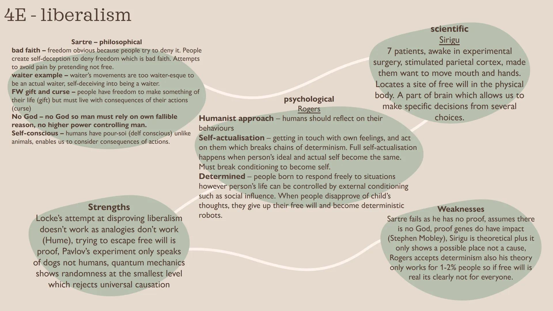 Ethics 4
WJEC 4A -Predestination
Augustine
Concupiscence - all born sinful as seminally present when Adam committed
concupiscence, inherit s
