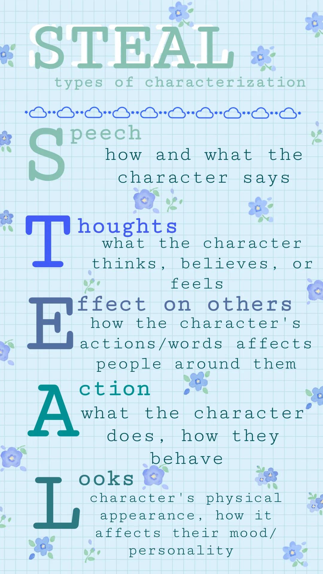 * STEAL *
00
types of characterization
00.0
S
peech
0000
how and what the
character says
houghts
what the character
thinks, believes, or