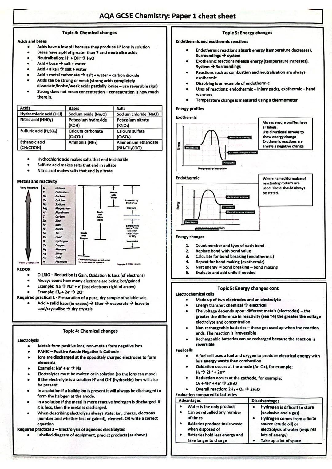 AQA GCSE Chemistry: Paper 1