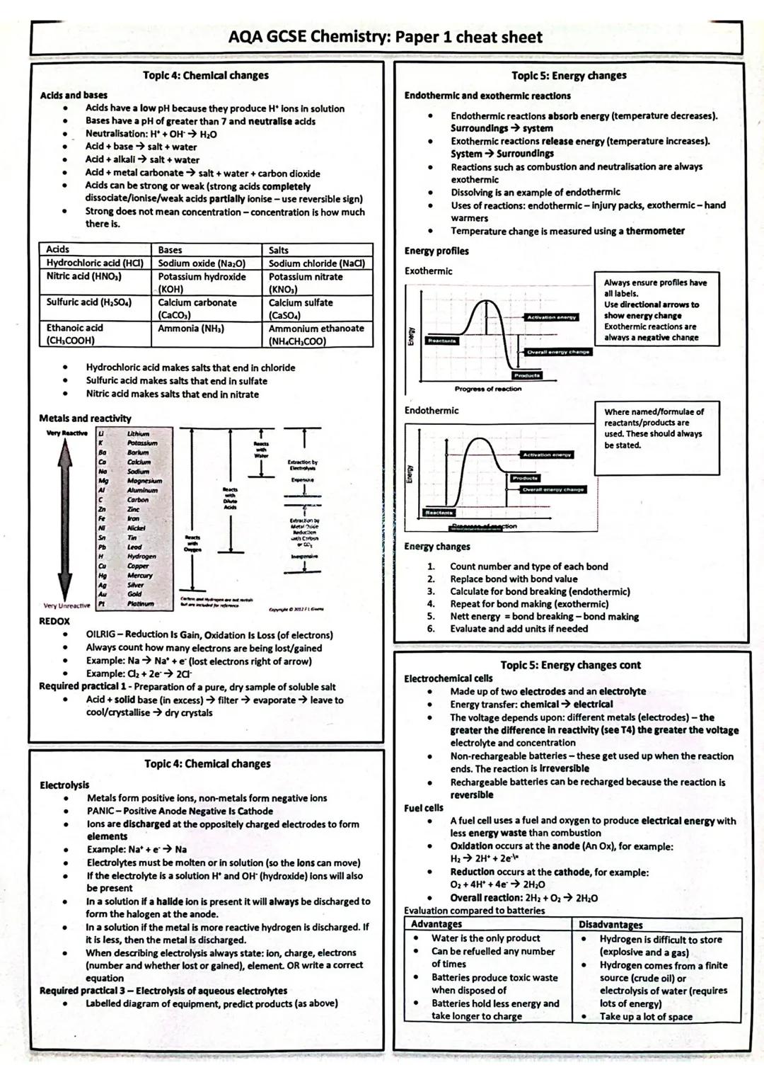 Acids and bases
AQA GCSE Chemistry: Paper 1 cheat sheet
Topic 4: Chemical changes
Acids have a low pH because they produce H* ions in soluti
