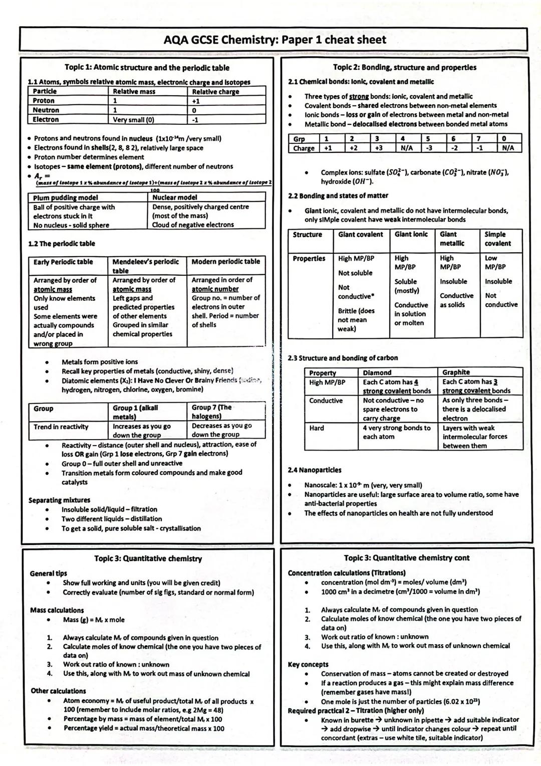 Acids and bases
AQA GCSE Chemistry: Paper 1 cheat sheet
Topic 4: Chemical changes
Acids have a low pH because they produce H* ions in soluti
