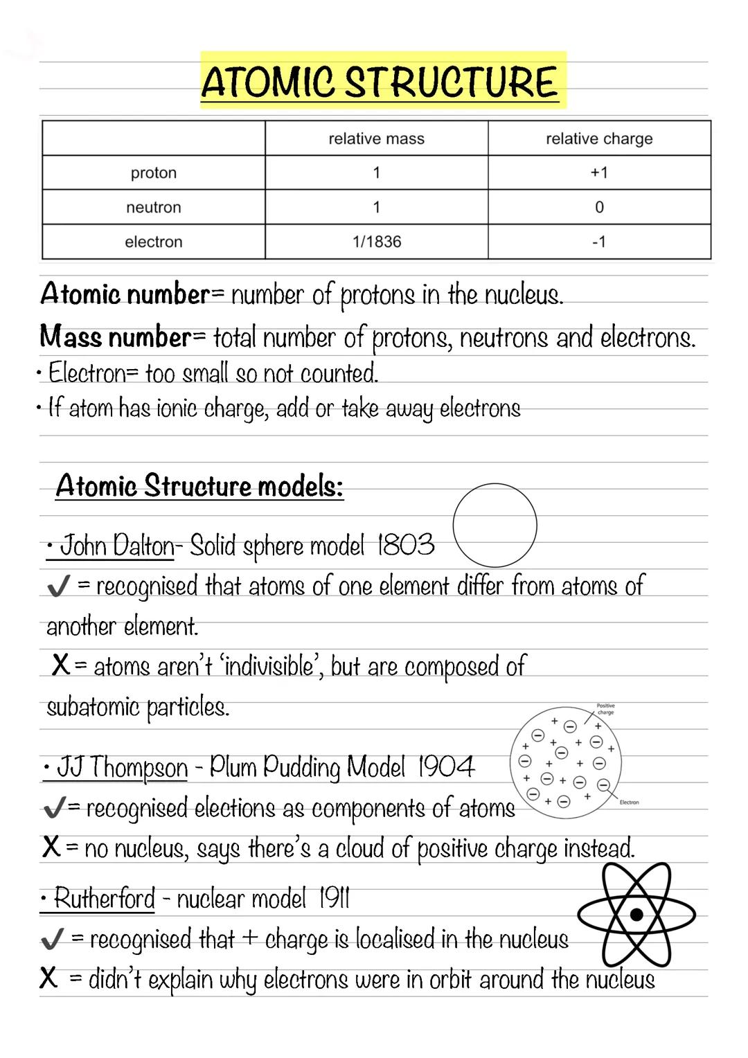 1) atomic structure & isotopes- Ocr a level chemistry