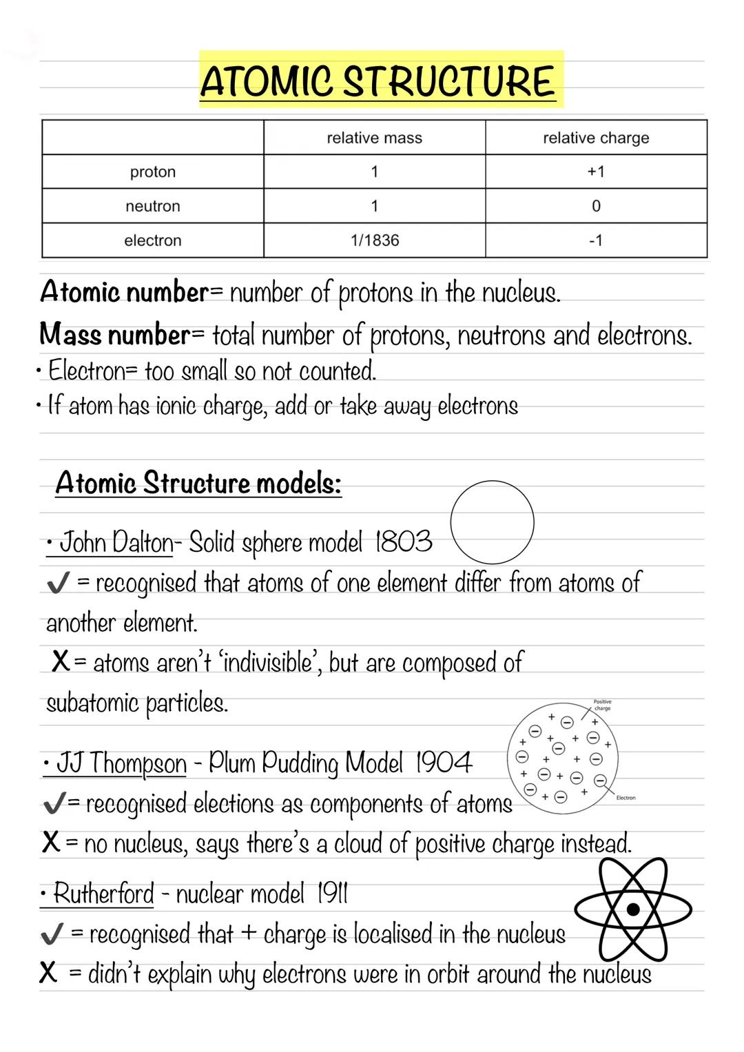 ATOMIC STRUCTURE
relative mass
relative charge
proton
neutron
electron
1
1
1/1836
+1
0
-1
Atomic number= number of protons in the nucleus.
M