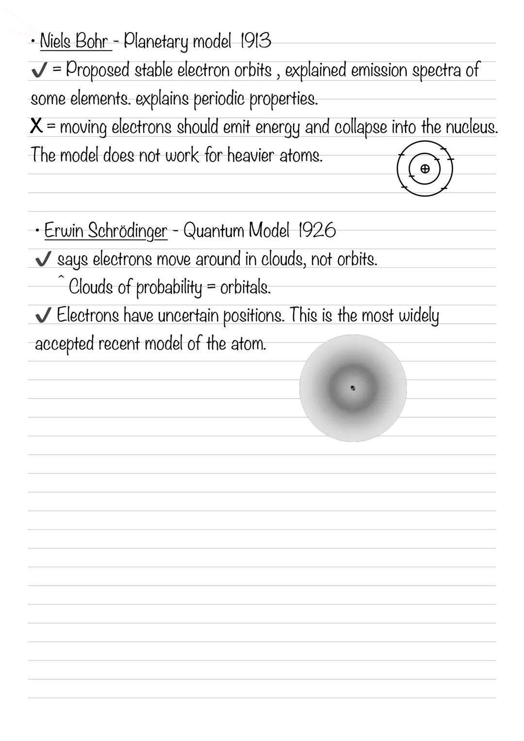 ATOMIC STRUCTURE
relative mass
relative charge
proton
neutron
electron
1
1
1/1836
+1
0
-1
Atomic number= number of protons in the nucleus.
M