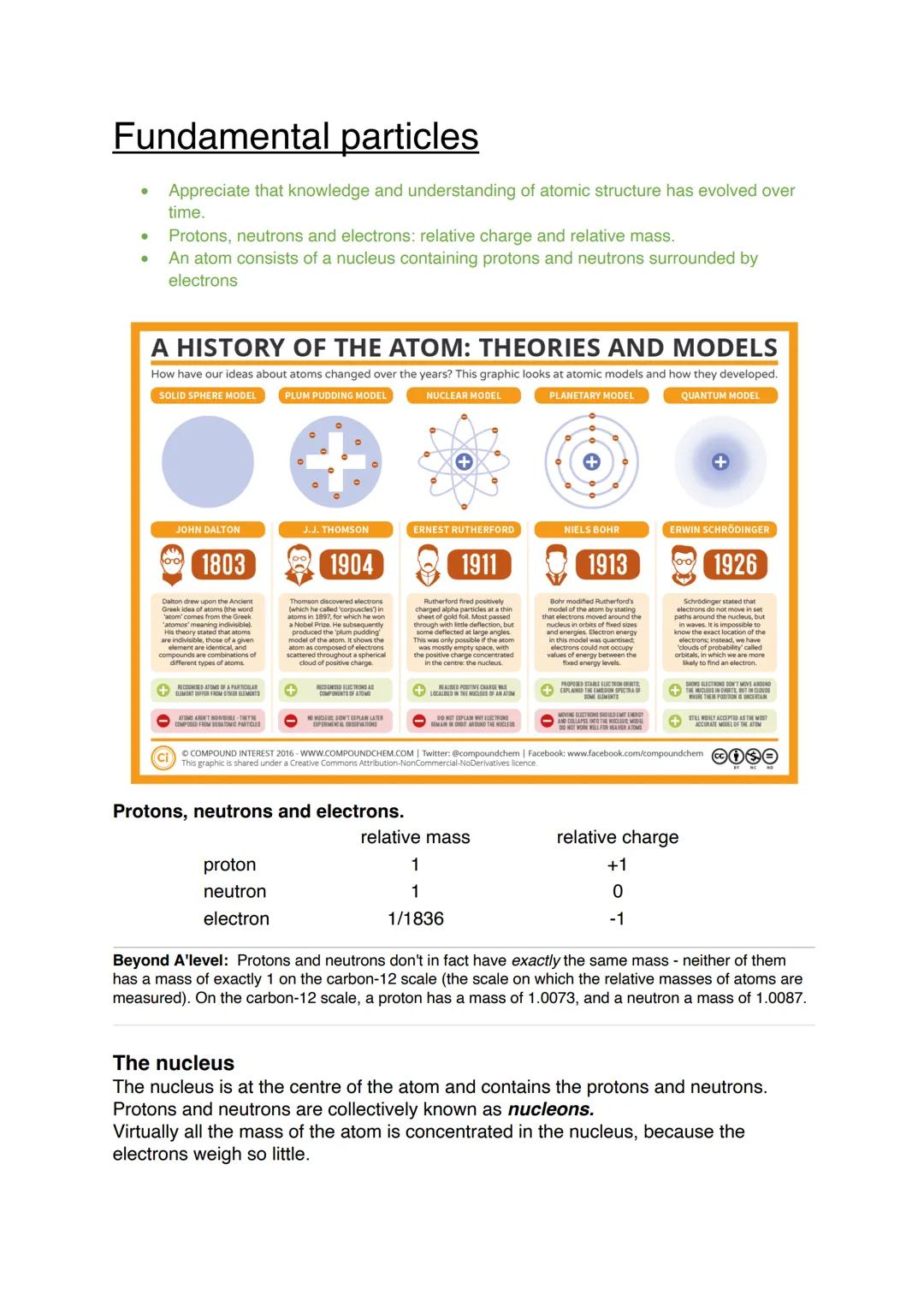 Aqa A level Chemistry 1.1 Atomic Structure