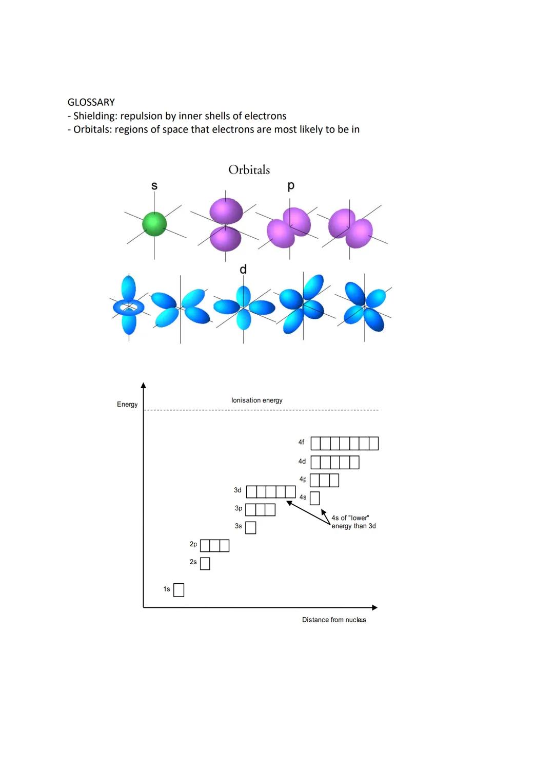 # Fundamental particles
*   Appreciate that knowledge and understanding of atomic structure has evolved over
    time.
*   Protons, neutron