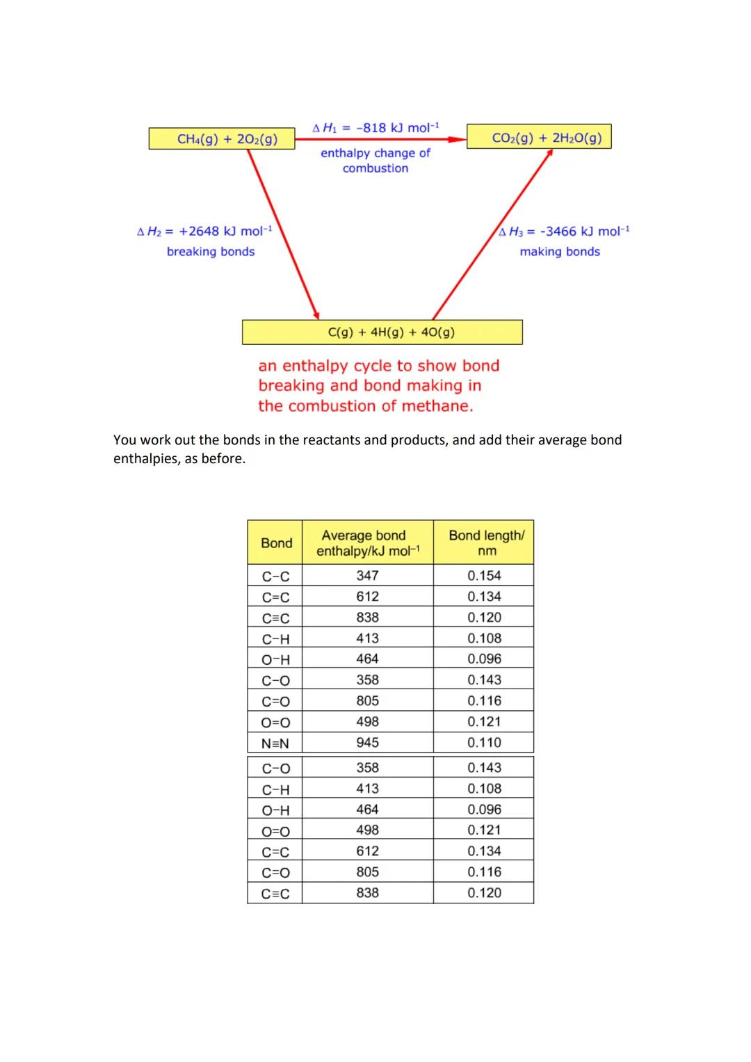 ### 3.1.4.1 Enthalpy change
Reactions can be endothermic or exothermic.
Enthalpy change (AH) is the heat energy change measured under cond