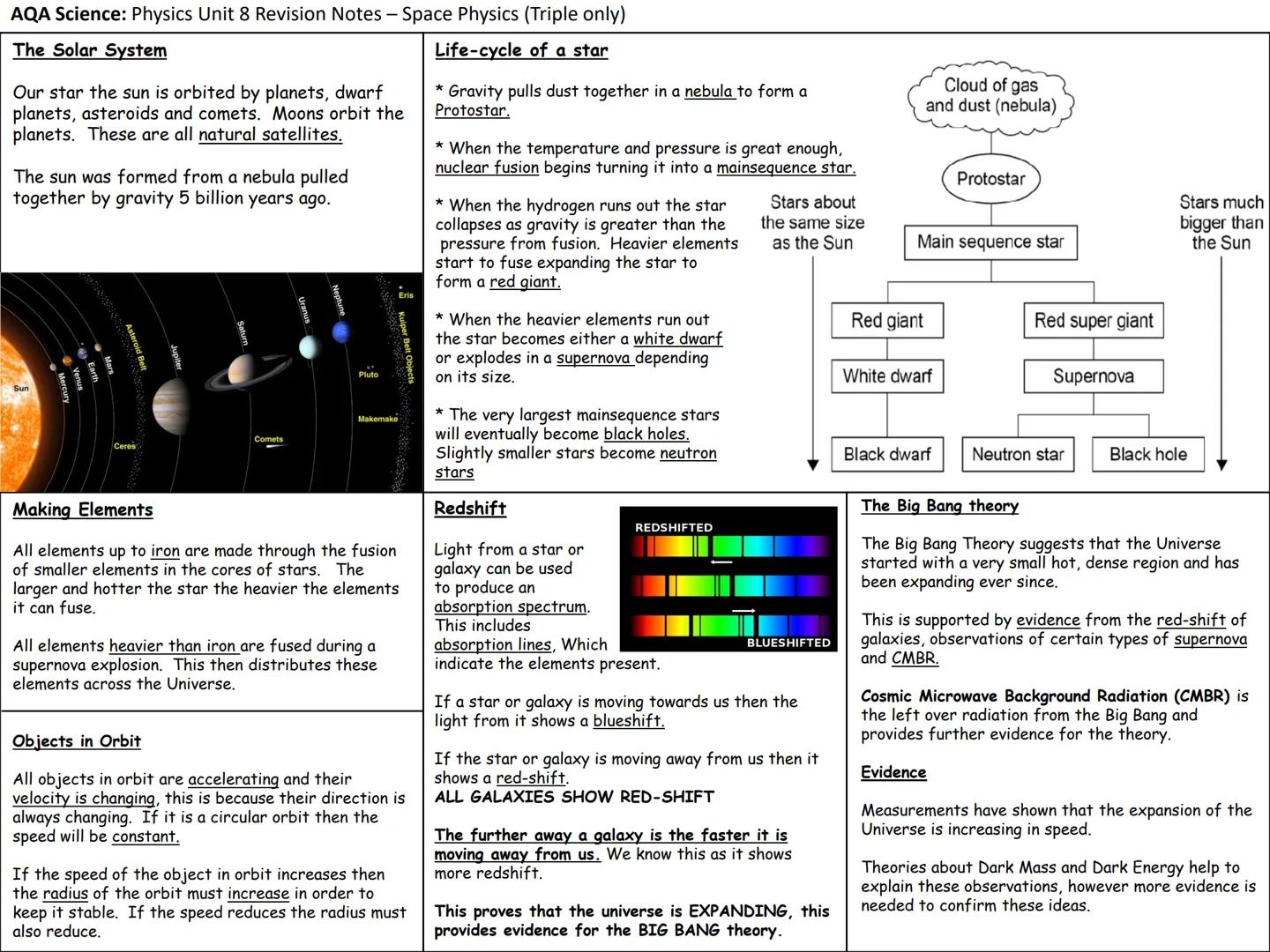 Physics Knowledge Organisers
Unit 1: Energy
Unit 2: Electricity
Unit 3: Particle model of matter
Unit 4: Radioactivity
Unit 5: Forces and Mo