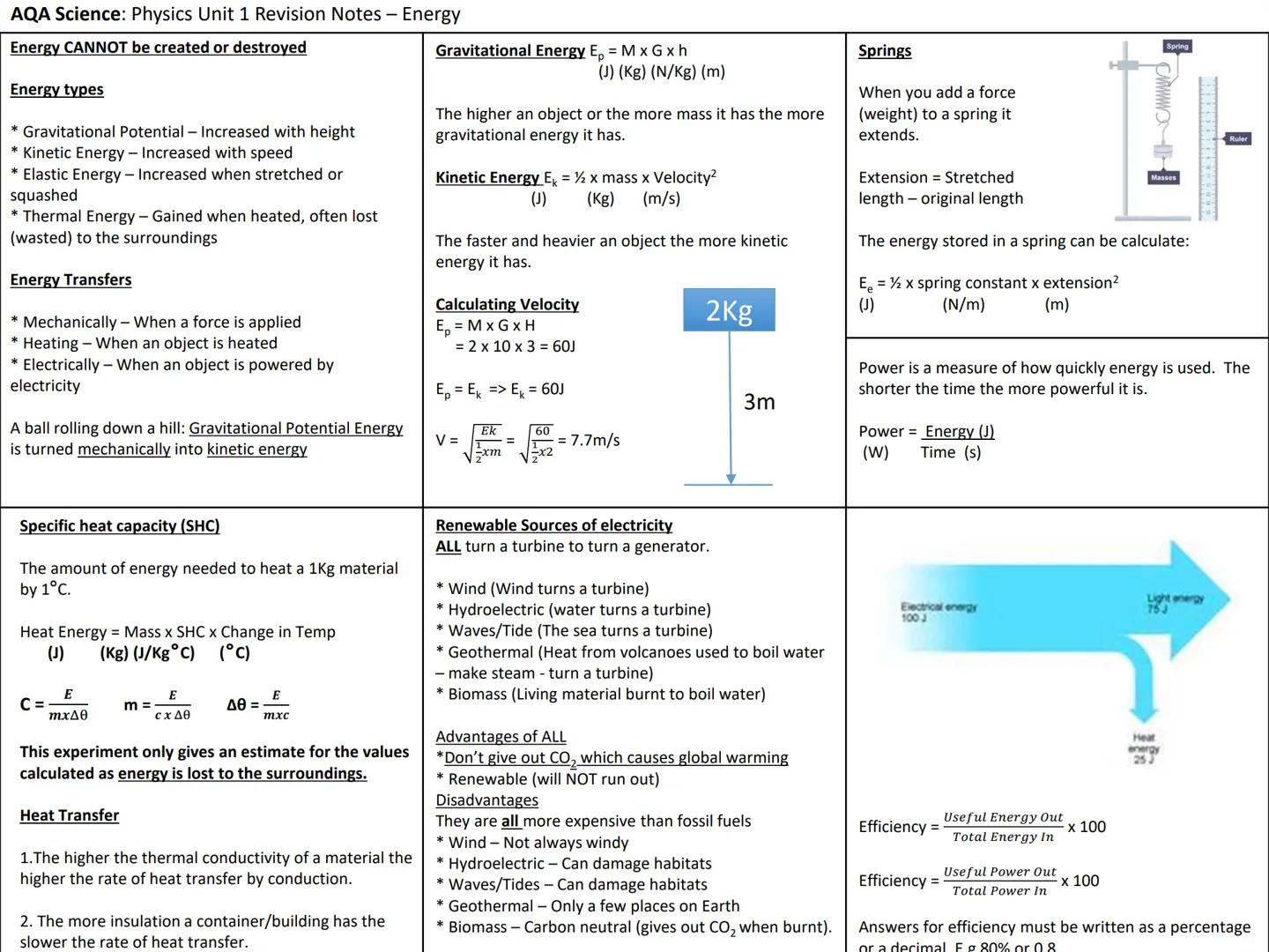 Physics Knowledge Organisers
Unit 1: Energy
Unit 2: Electricity
Unit 3: Particle model of matter
Unit 4: Radioactivity
Unit 5: Forces and Mo