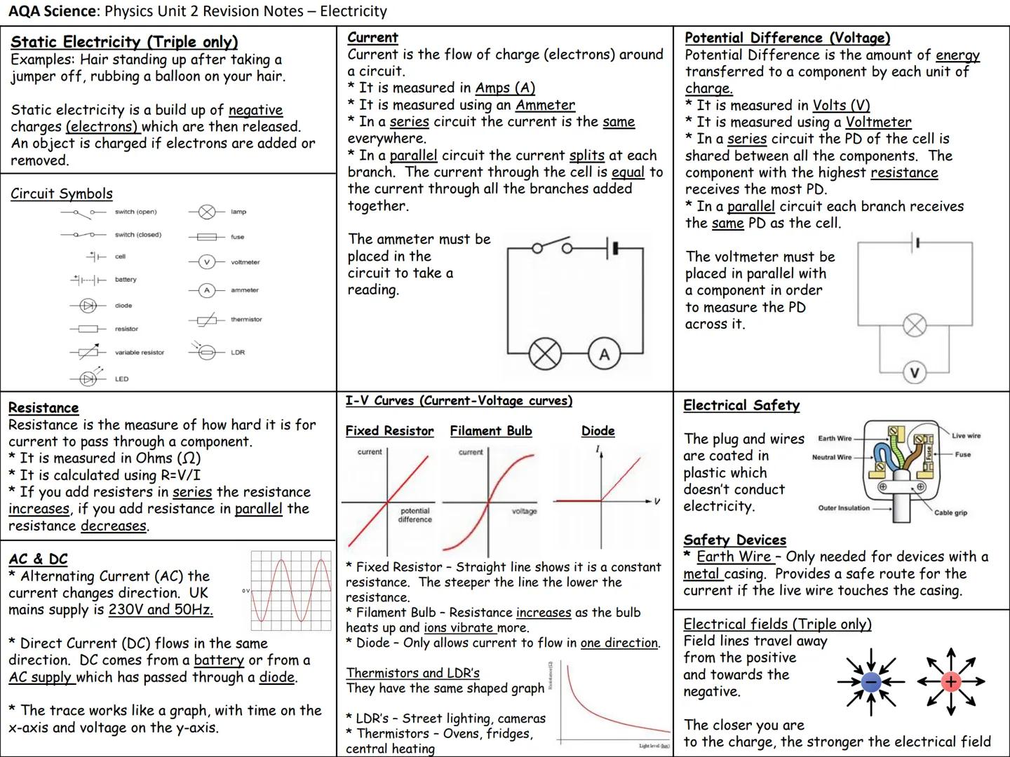 Physics Knowledge Organisers
Unit 1: Energy
Unit 2: Electricity
Unit 3: Particle model of matter
Unit 4: Radioactivity
Unit 5: Forces and Mo