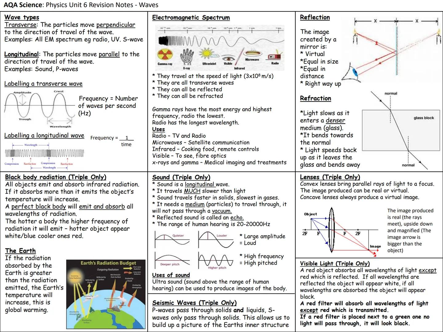 Physics Knowledge Organisers
Unit 1: Energy
Unit 2: Electricity
Unit 3: Particle model of matter
Unit 4: Radioactivity
Unit 5: Forces and Mo