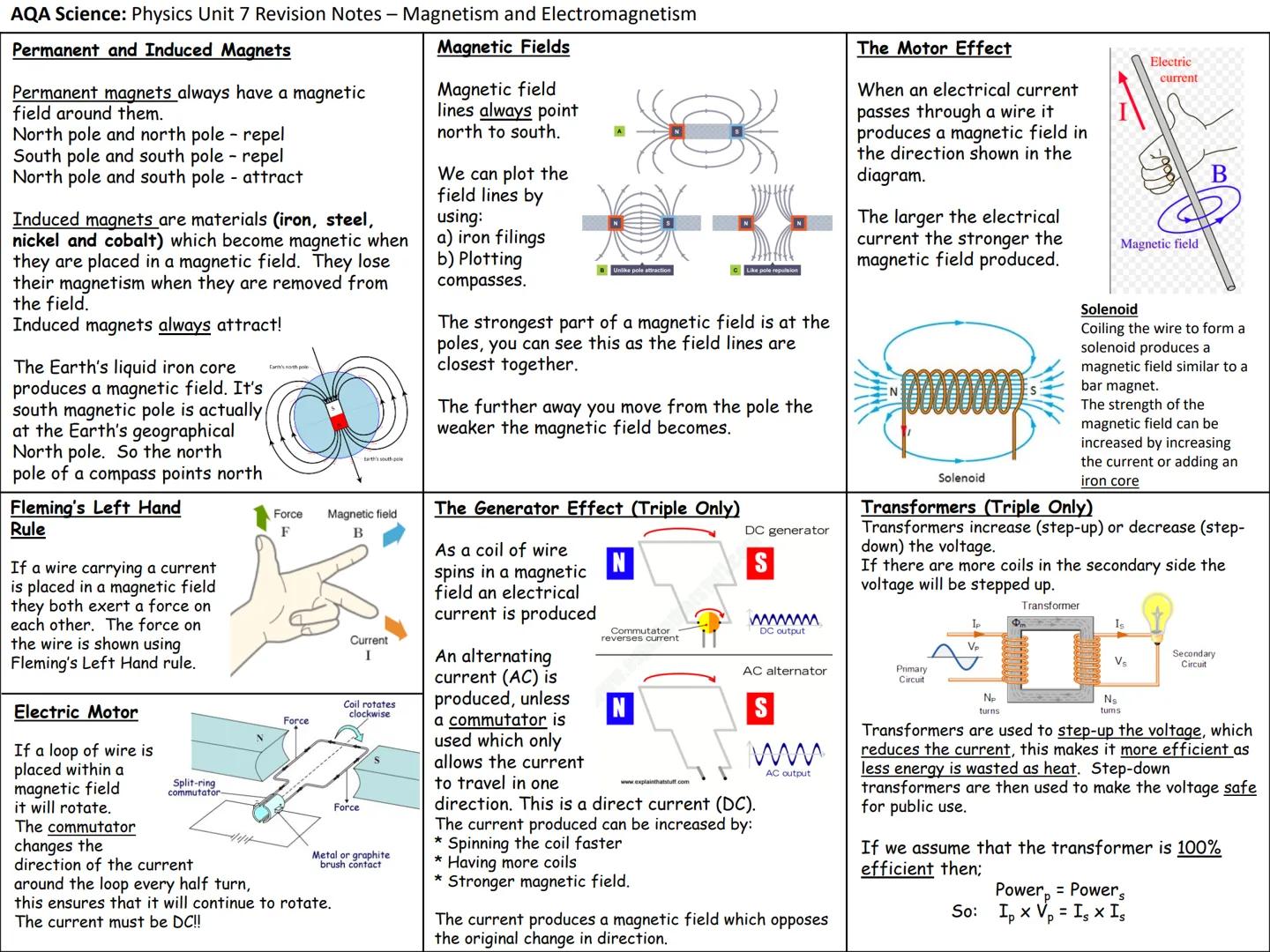 Physics Knowledge Organisers
Unit 1: Energy
Unit 2: Electricity
Unit 3: Particle model of matter
Unit 4: Radioactivity
Unit 5: Forces and Mo
