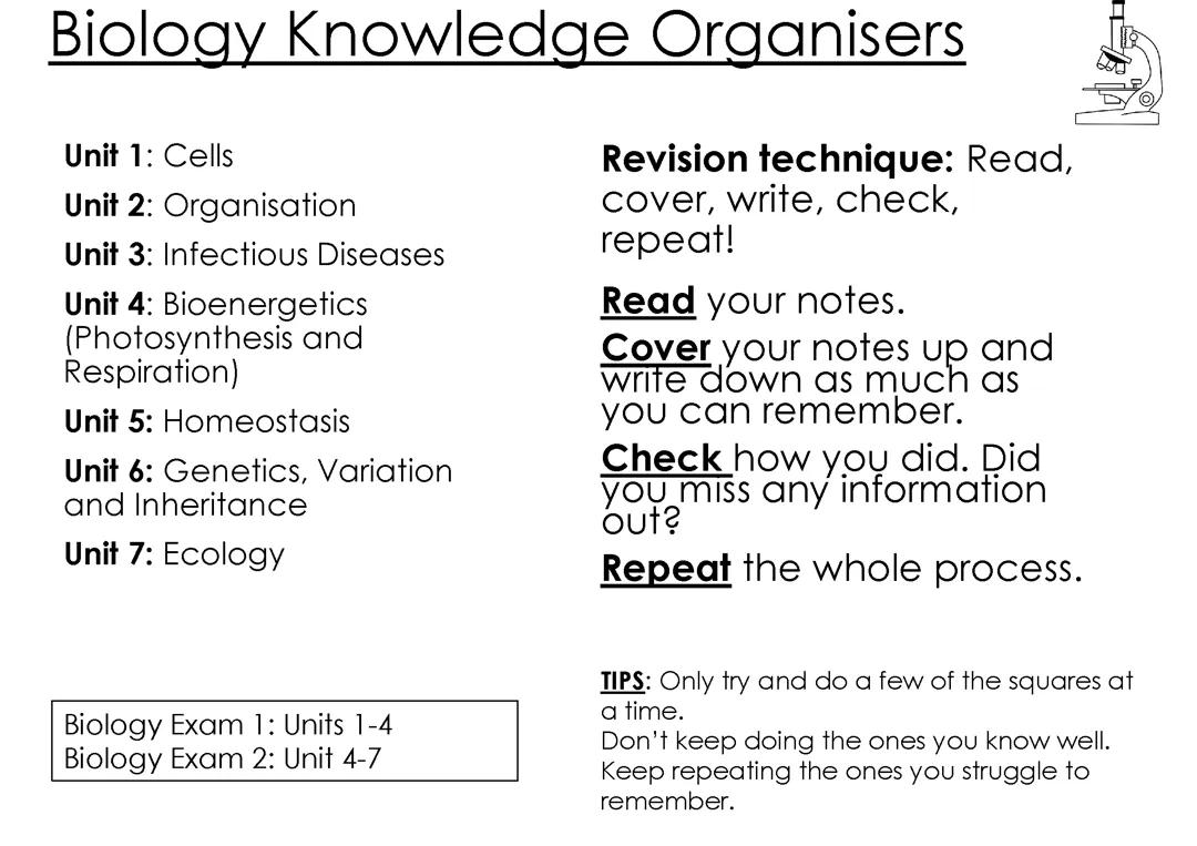 Biology (all topics)