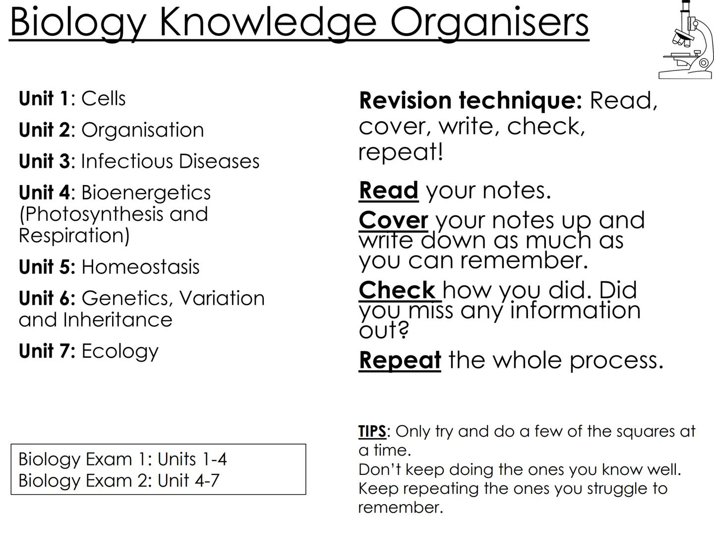 Biology Knowledge Organisers
Unit 1: Cells
Unit 2: Organisation
Unit 3: Infectious Diseases
Unit 4: Bioenergetics
(Photosynthesis and
Respir