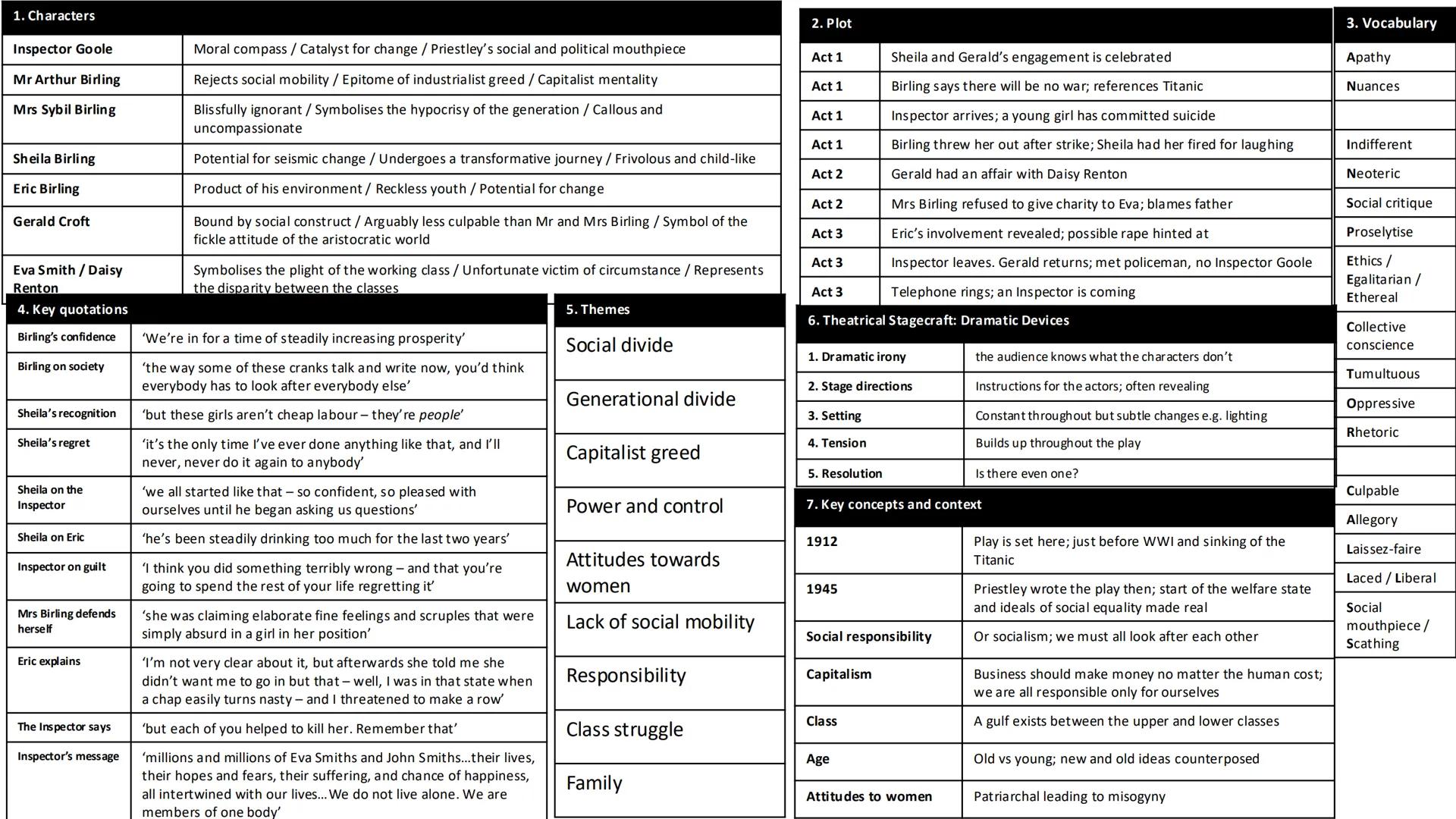 1. Characters
Inspector Goole
Moral compass / Catalyst for change / Priestley's social and political mouthpiece
Mr Arthur Birling
Rejects