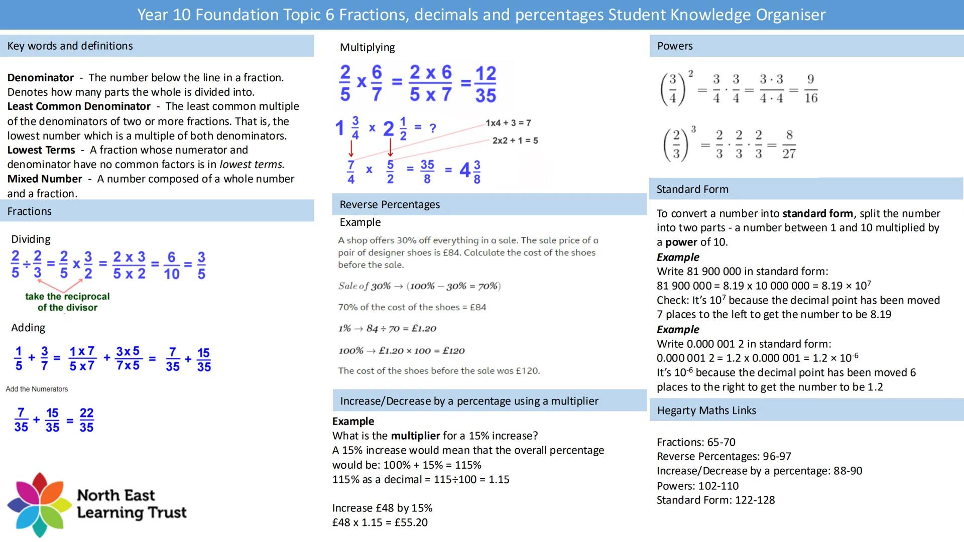 Key words and definitions
Denominator
Year 10 Foundation Topic 6 Fractions, decimals and percentages Student Knowledge Organiser
The number