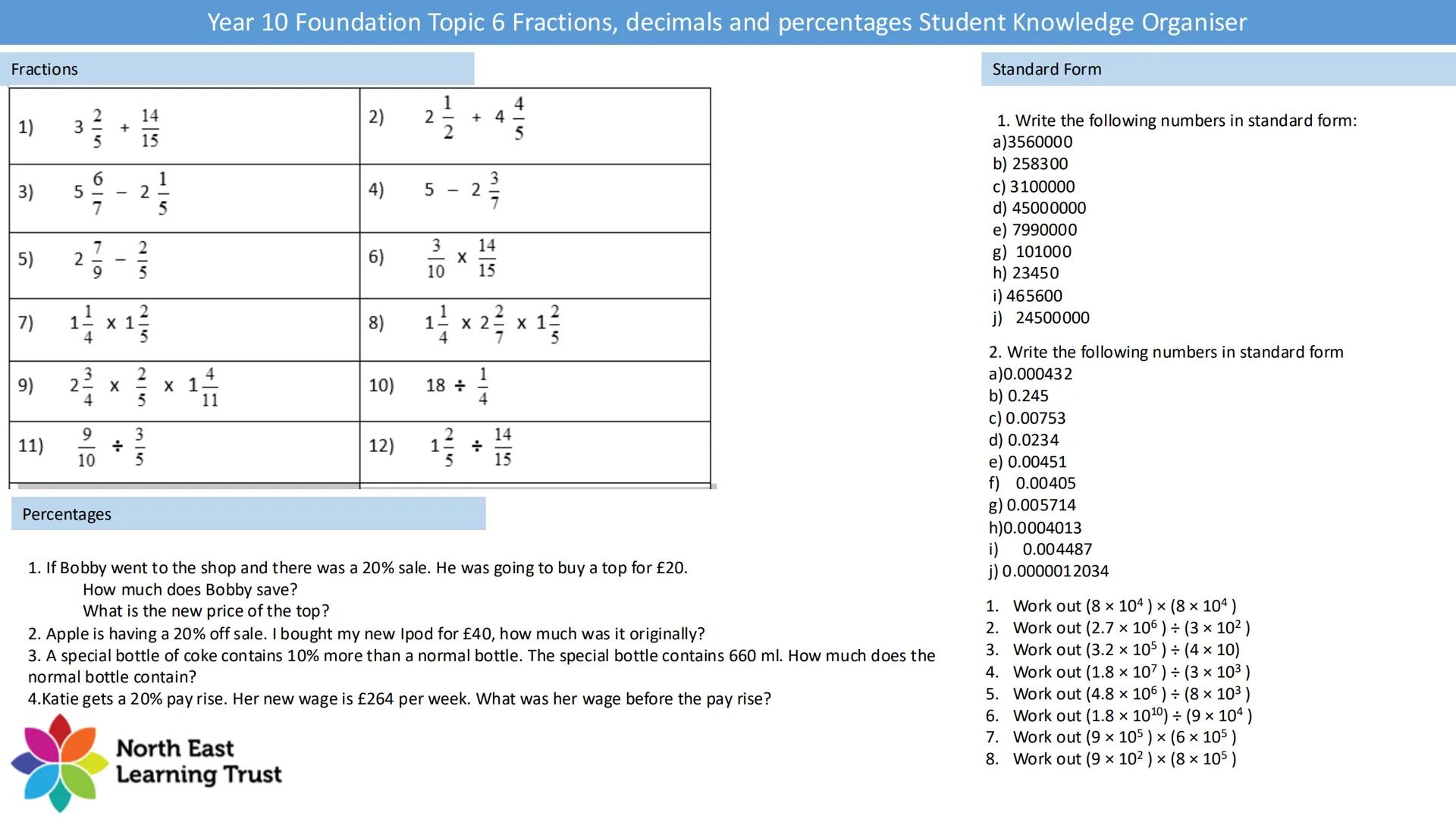Key words and definitions
Denominator
Year 10 Foundation Topic 6 Fractions, decimals and percentages Student Knowledge Organiser
The number