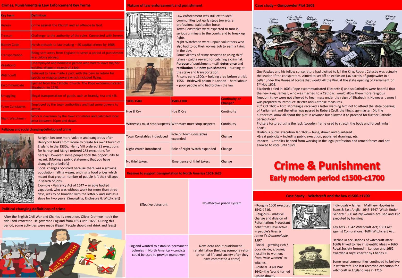 Crimes, Punishments & Law Enforcement Key Terms
Key term
Definition
Crimes against the Examples include theft and murder and awareness of
p