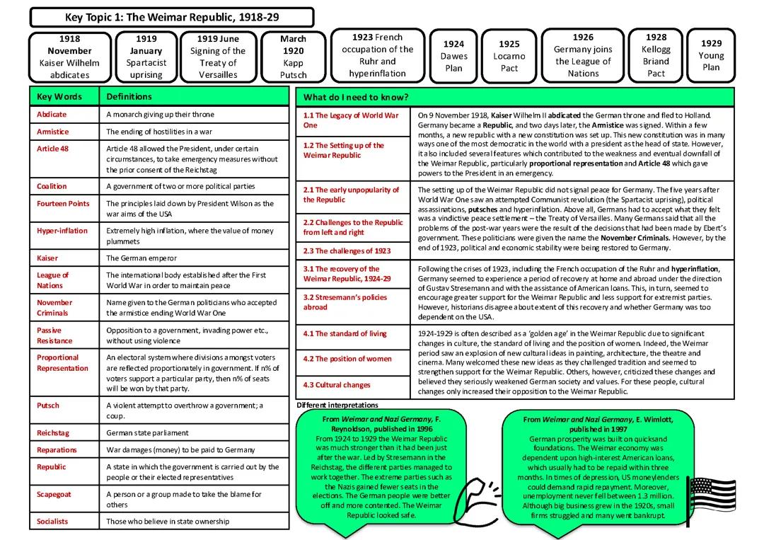 Weimar and Nazi Germany Knowledge Organiser