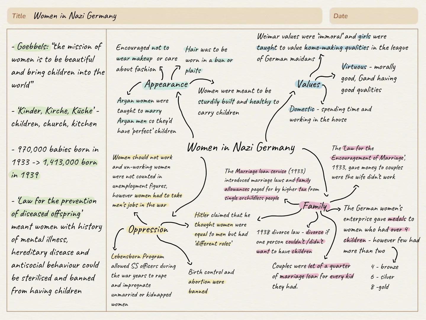 Title Women in Nazi Germany
Date
- Goebbels: "the mission of
women is to be beautiful
and bring children into the
world"
- Kinder, Kirche, K