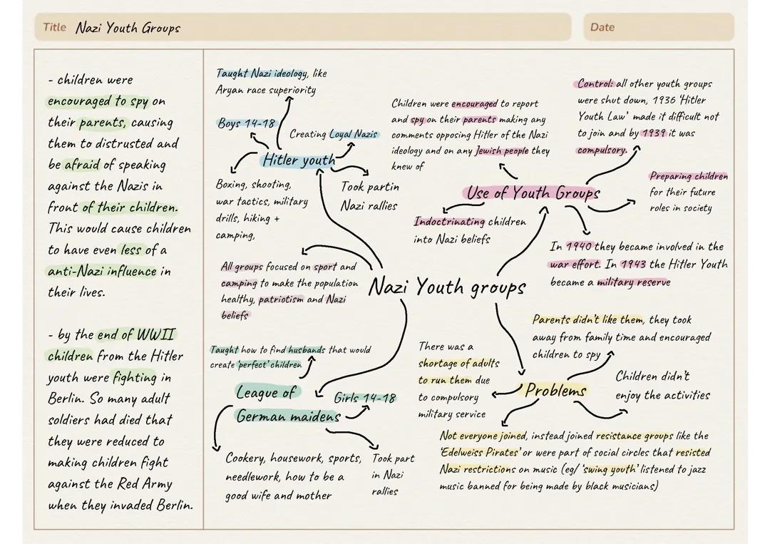 Youth Organizations in Nazi Germany