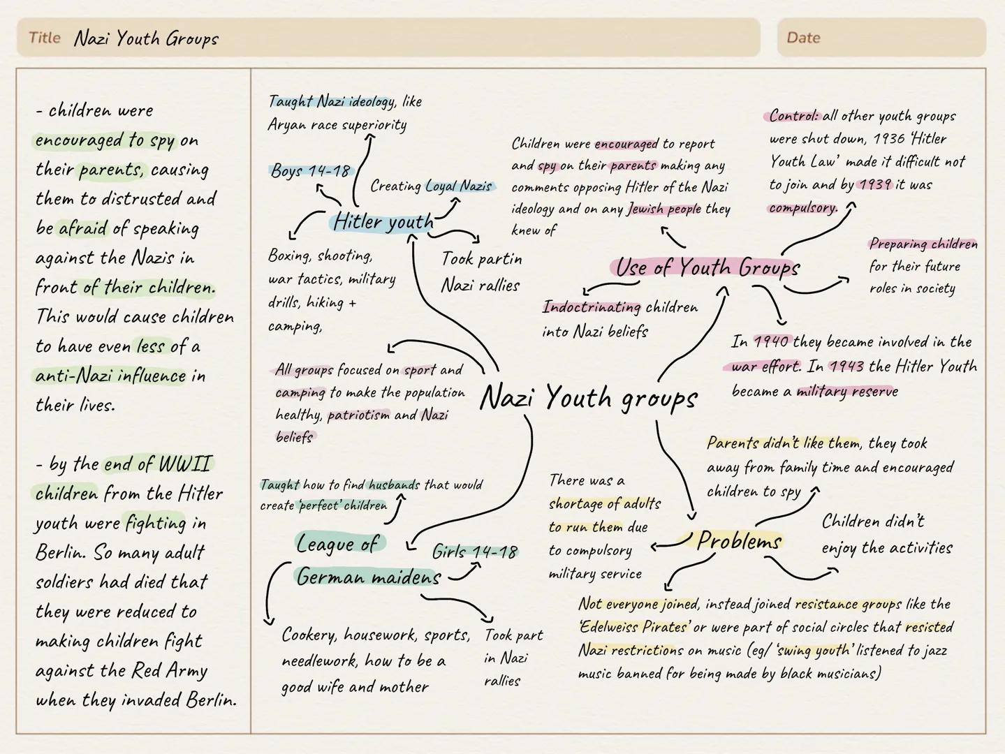 Title Nazi Youth Groups
Date
- children were
encouraged to spy on
their parents, causing
them to distrusted and
be afraid of speaking
agains