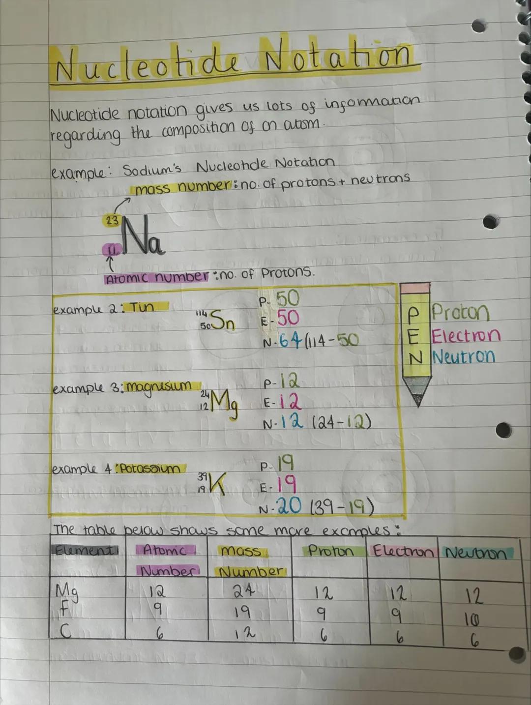 *
unit one:
Chemical
Changes
And
Structure
*
*
*
* Topic one
Rate of reaction
There are four factors which effect the rate
of a reaction:
Te