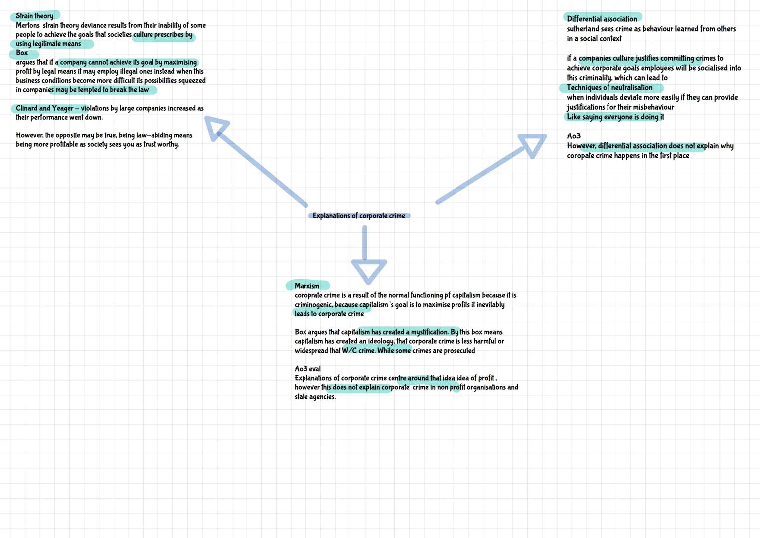 Durkheim - Inevitability of crime
'Crime is normal and an integral part of all healthy societies"
He gave positive two reasons for this
Bou