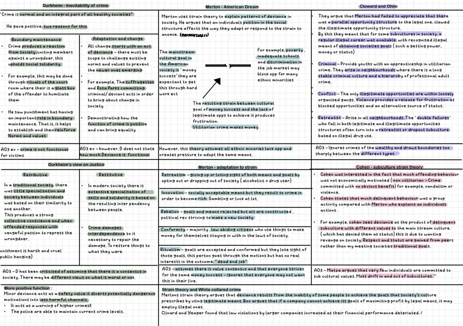 Durkheim - Inevitability of crime
'Crime is normal and an integral part of all healthy societies"
He gave positive two reasons for this
Bou