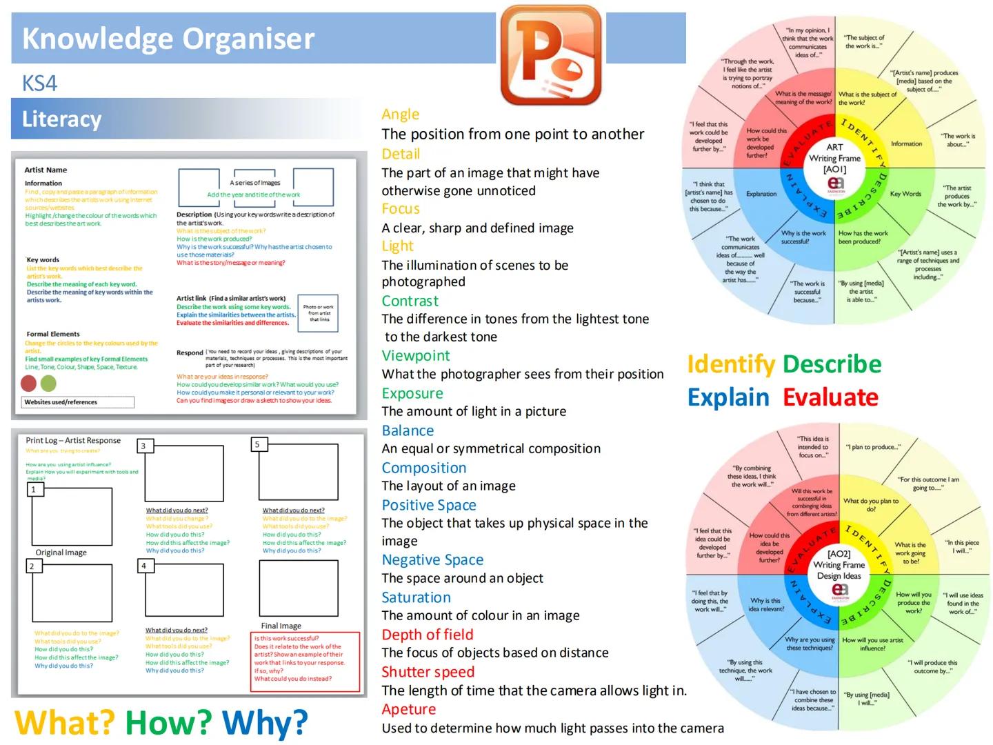Knowledge Organiser
KS4
Literacy
Po
"Through the work,
I feel like the artist
"In my opinion, I
think that the work
communicates
ideas of...